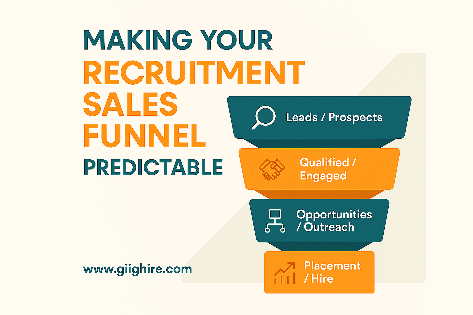 Recruitment Sales Funnel