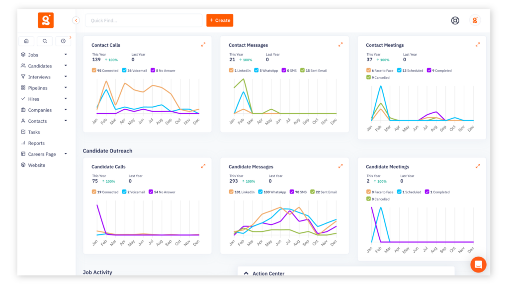Stop Guessing, Start Billing: A Reporting Tool for Recruiters Who Hate KPIs