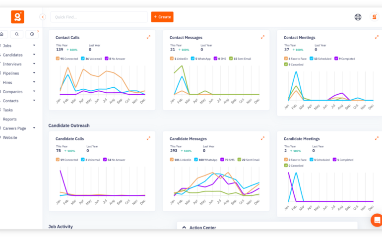 A visual graph on the Giig Hire recruitment reporting software tracking consultant KPIs alongside projected agency revenue.