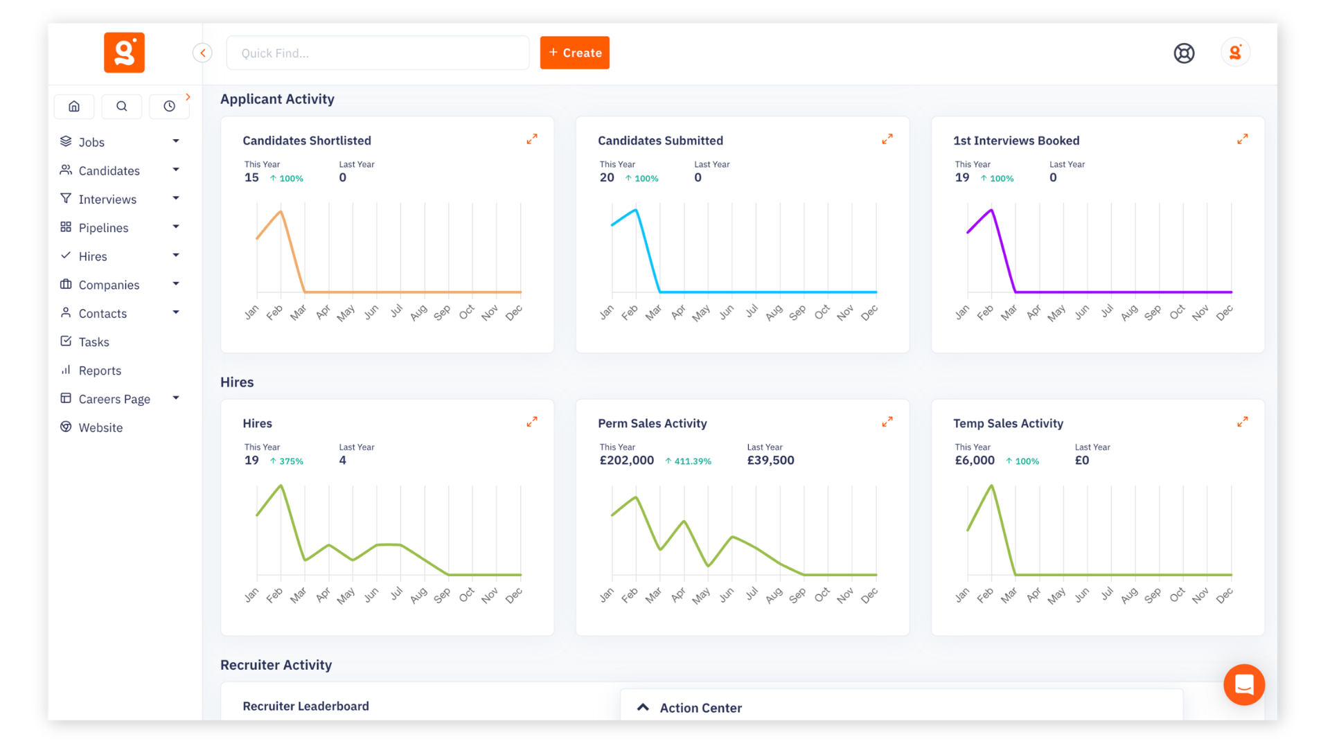 A visual graph on the Giig Hire platform tracking consultant KPIs alongside projected agency revenue and active placement pipelines.
