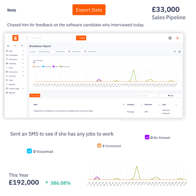 The Giig reporting dashboard demonstrating the drill-down feature, showing a manager clicking through a performance metric to reveal the underlying candidate notes and call summaries for context.