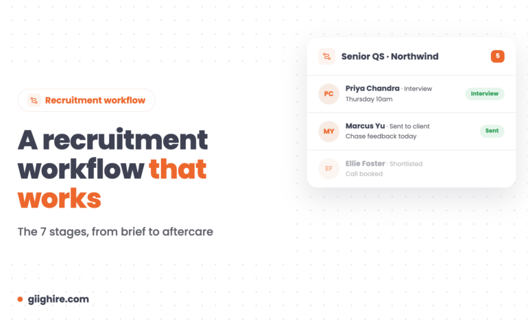 Recruitment workflow header showing candidates at each stage of a job